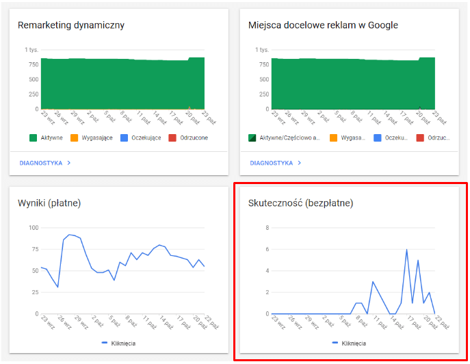 GMC - dane przestrzeń google