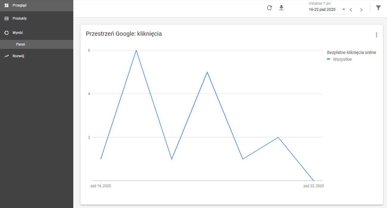 kliknięcia w Przestrzeń Google