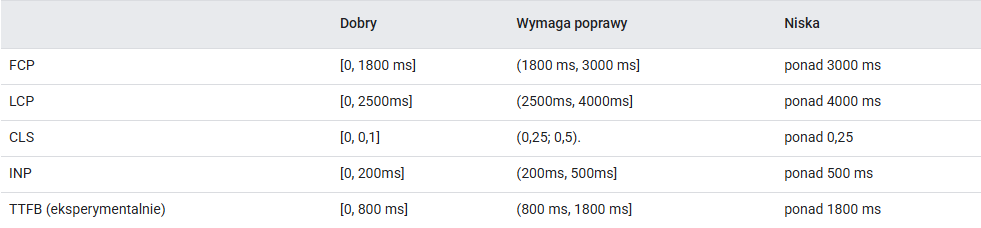 Ocena jakości doświadczeń