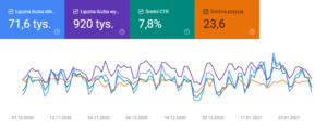 google search console skuteczność