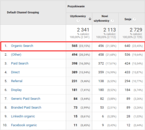 google analytics