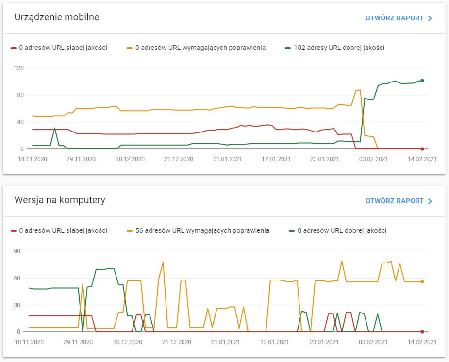 Search Console Core Web Vitals