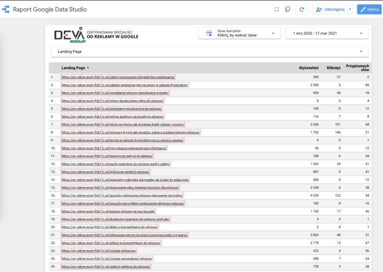Darmowy arkusz Google Data Studio (+dane z Search Console)
