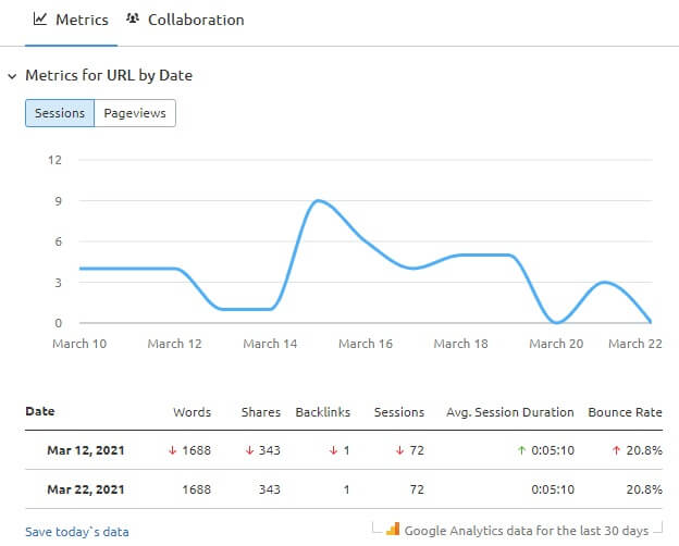Analiza tekstu metrics