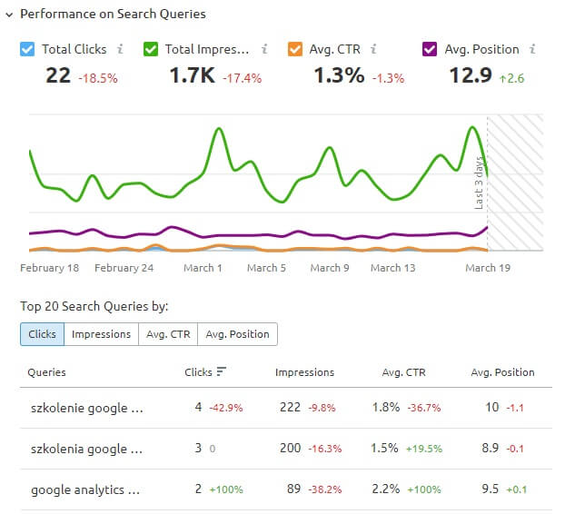 Analiza tekstu performance