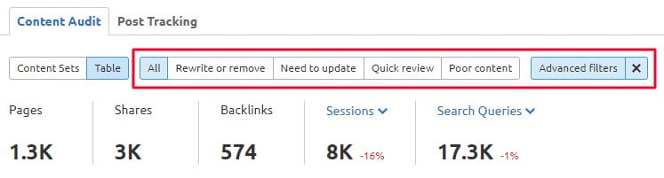 Content Audit tabela