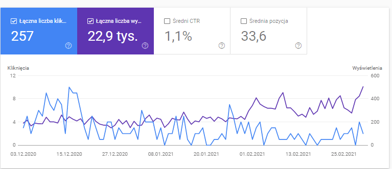 google webmaster tool