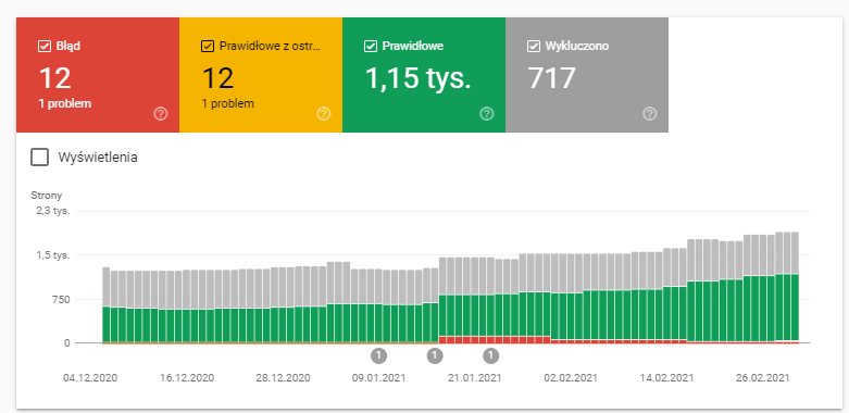 raport google webmaster tool
