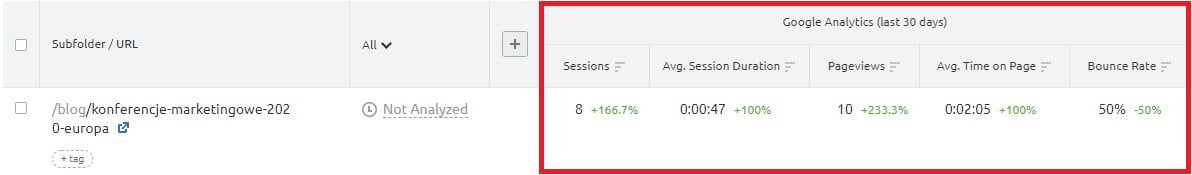 Wyniki Google Analytics
