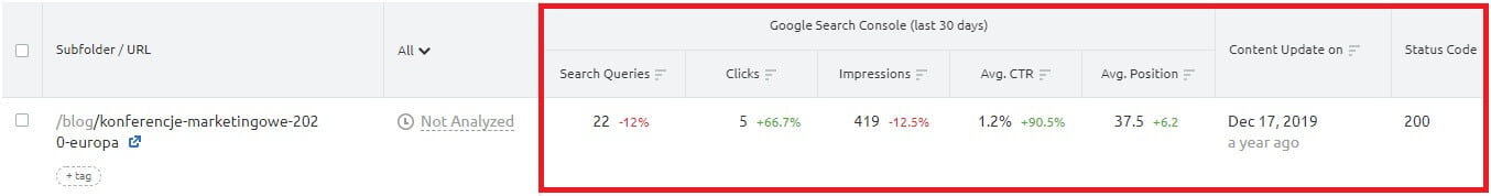 Wyniki Search Console