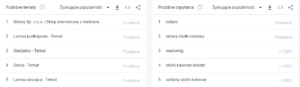 google trends podobne tematy