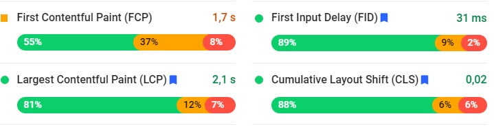 core web vitals page speed