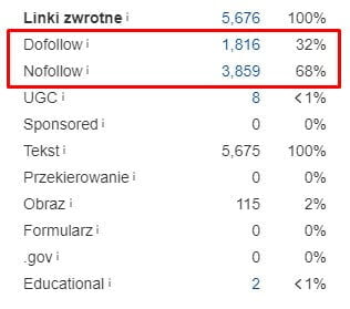 clima ahrefs nofollow linki