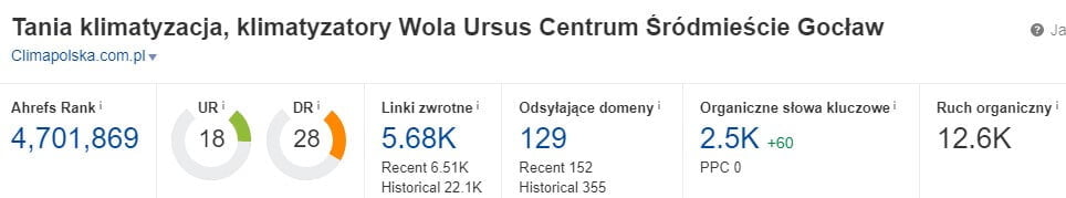 clima polska ahrefs