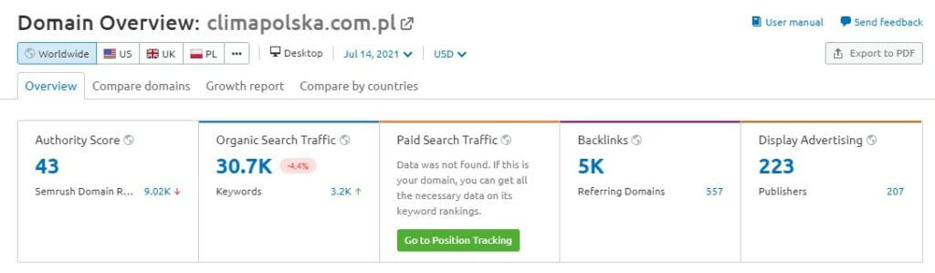 clima semrush