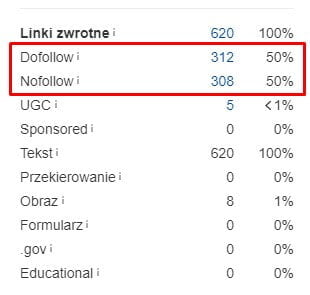 euro ahrefs nofollow linki