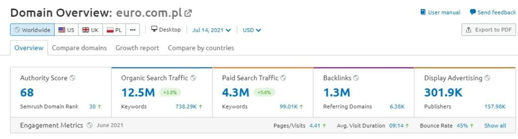 euro semrush