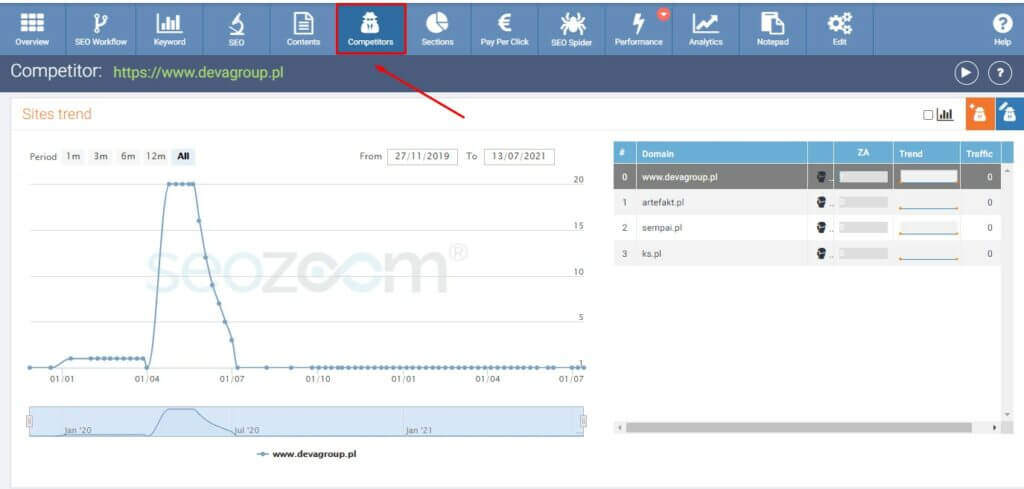 seo konkurencja