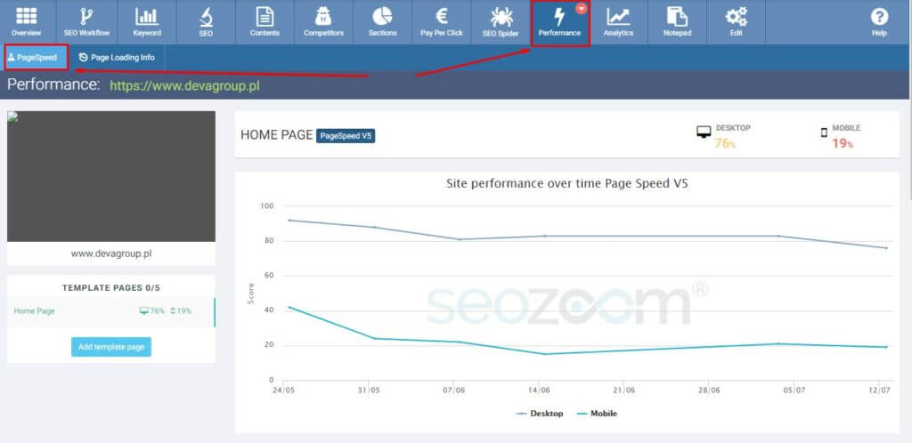 seo perfomance