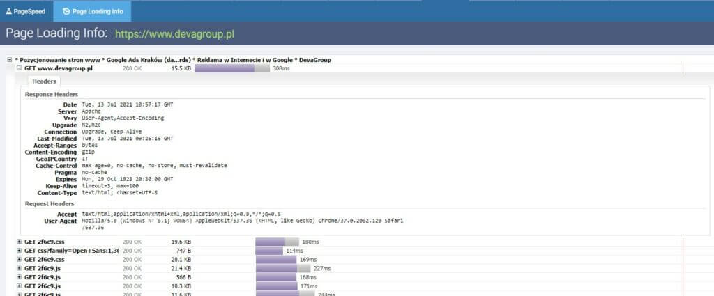 seo perfomance water fall