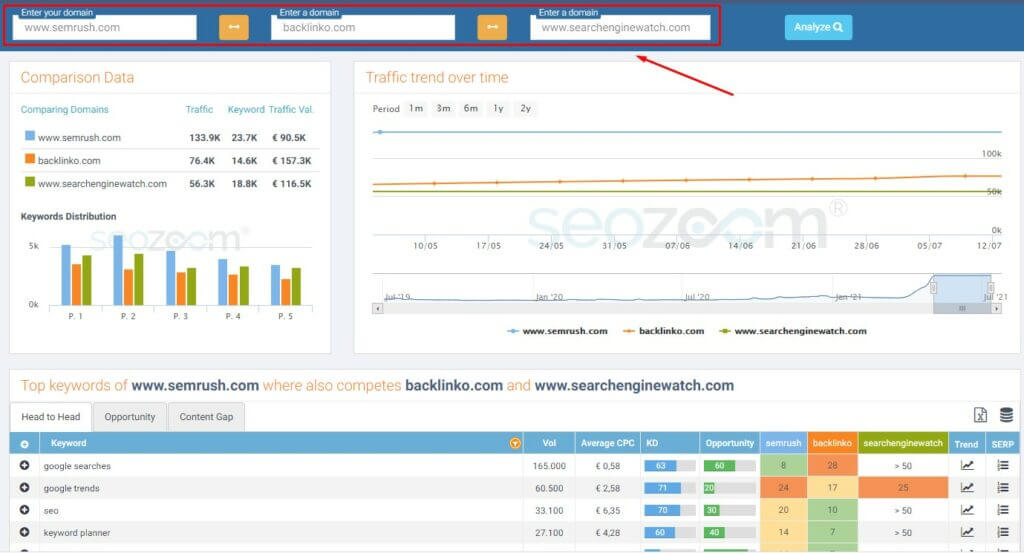 seo porównanie domen