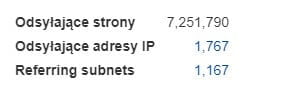 totalmoney ahrefs IP linki