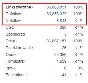 totalmoney ahrefs nofollow linki