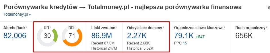 totalmoney ahrefs