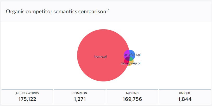 Konkurencja w Google 2