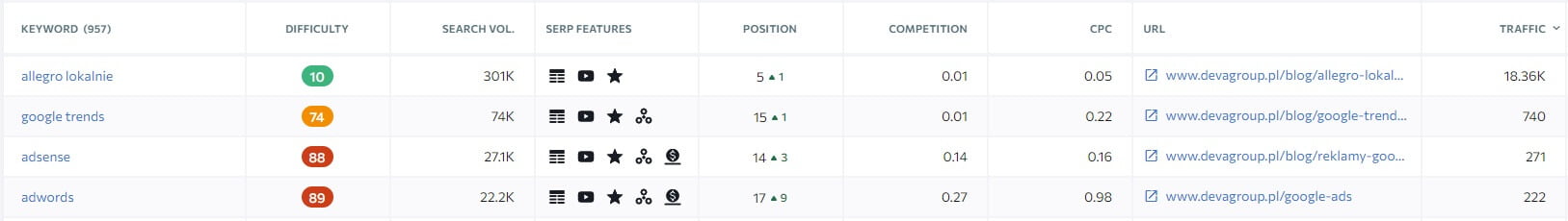 SERP fragmenty rozszerzone