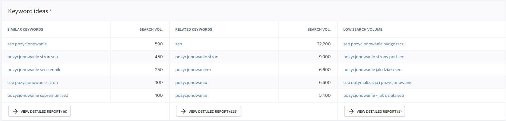 Słowa kluczowe pomysły