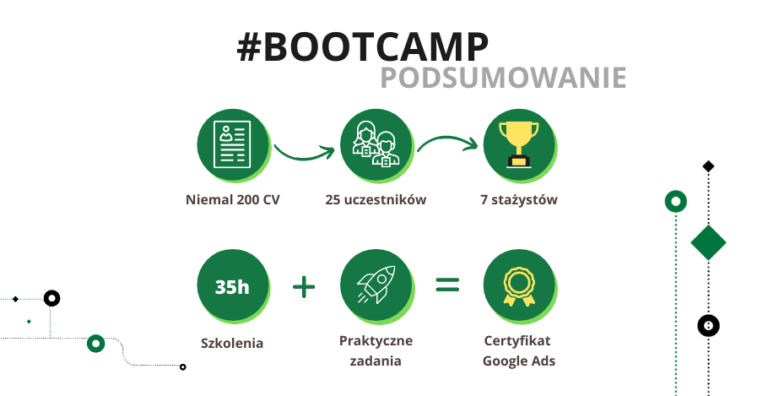 Bootcamp, czyli nasz sposób jak pozyskać specjalistów SEM poza klasyczną rekrutacją