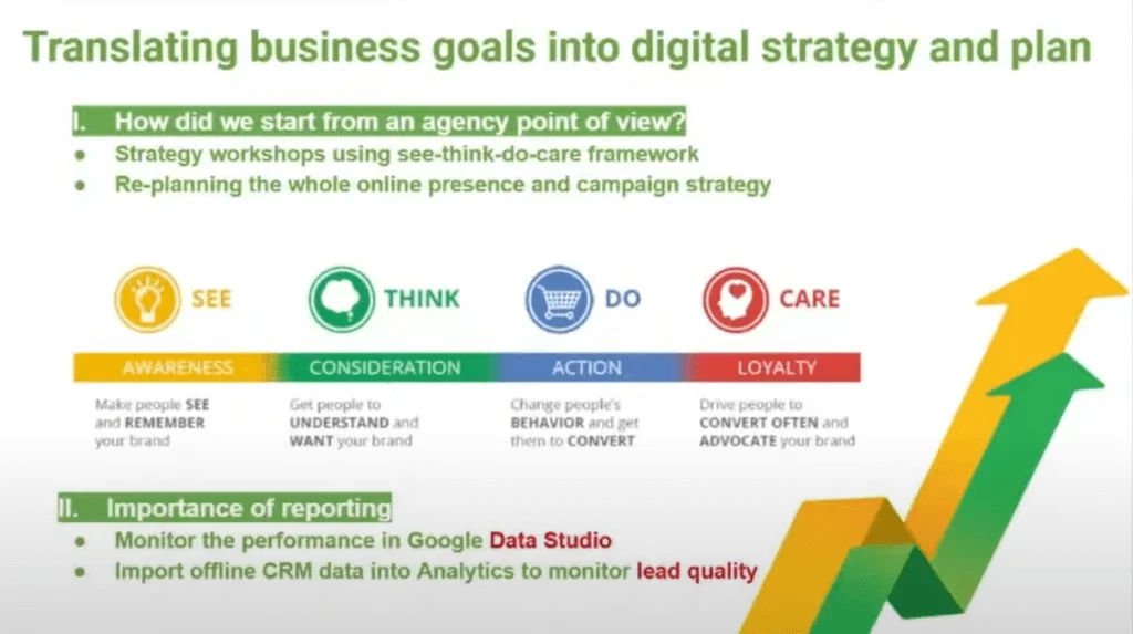 cee-agency-summit-nissan-case-study