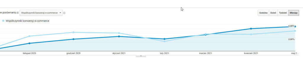 jak-polaczyc-analityke-interetowa-z-badaniami-ux-screen-google-analytics
