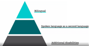 język migowy a mówiony