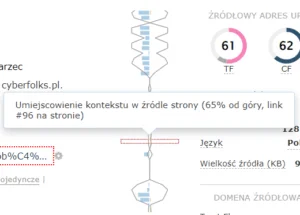 wykres gęstości linków