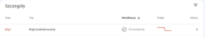 Google search console - szczegóły błędu przekierowania