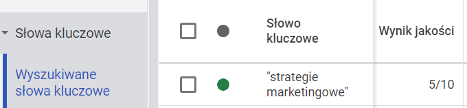 wynik jakosci panel google ads