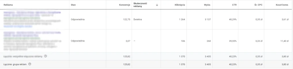 CTA i konwersje CTA i konwersje
