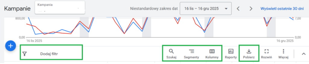 Pomocne narzędzia do przeprowadzenia analizy skuteczności