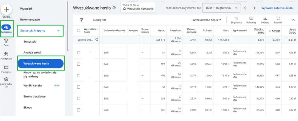 Przegląd wyszukiwanych haseł i analiza ich skuteczności