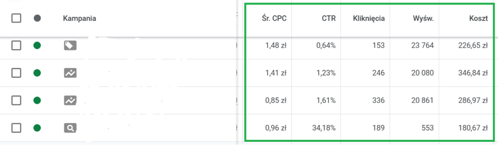 Weryfikacja działania kampanii