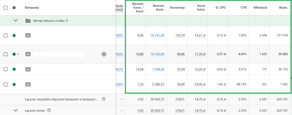 Weryfikacja zbierania konwersji i wartości konwersji