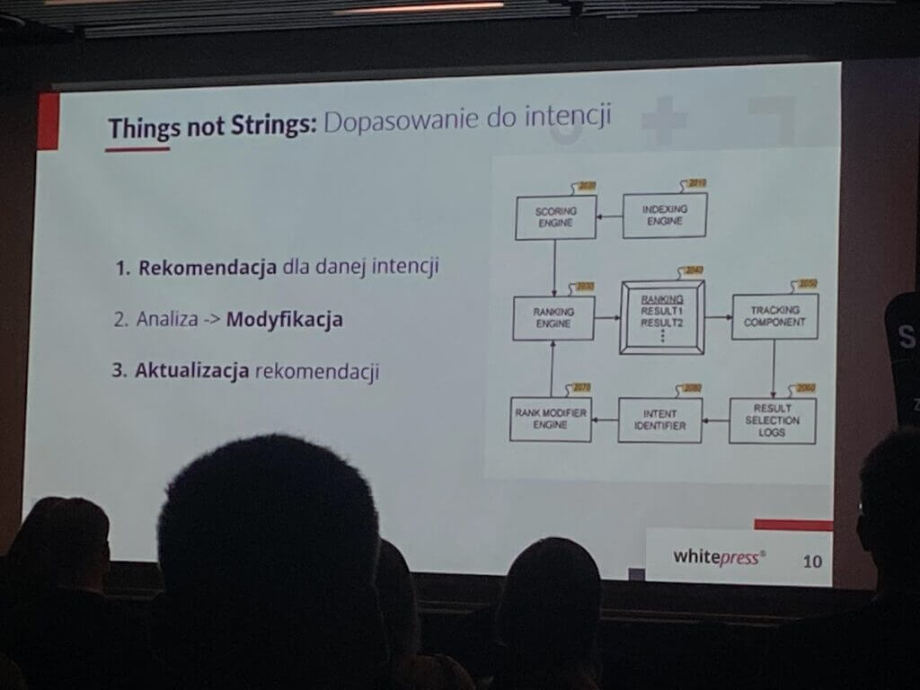Paweł Sokołowski "Planowanie treści w oparciu o huby contentowe"