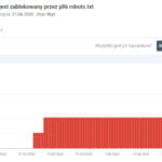 Co oznacza, że przesłany URL jest zablokowany przez plik robots.txt?