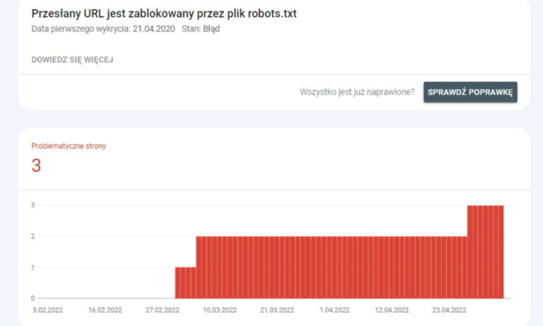 Co oznacza, że przesłany URL jest zablokowany przez plik robots.txt?