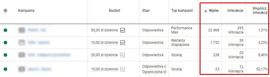 Weryfikacja działania kampanii