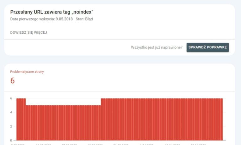 Co oznacza, że przesłany URL zawiera tag „noindex”?