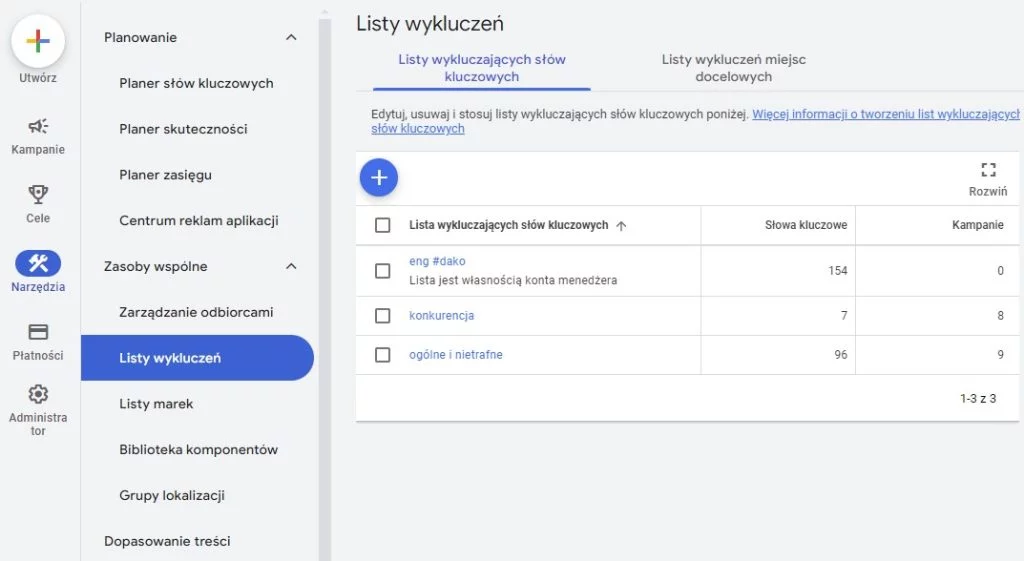 Listy wykluczających słów kluczowych