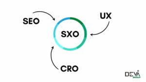 SXO seo i ux
